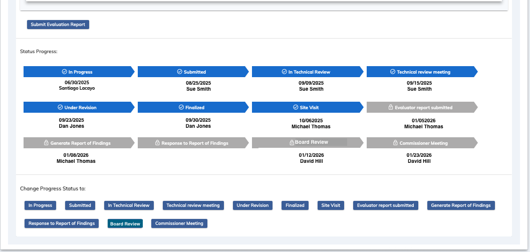 Continuous Monitoring & Institutional Oversight